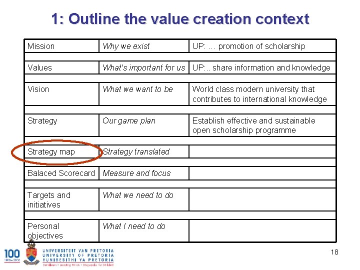 1: Outline the value creation context Mission Why we exist UP: … promotion of