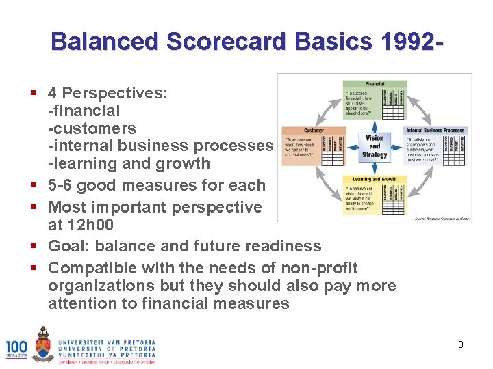 Balanced Scorecard Basics 1992§ 4 Perspectives: -financial -customers -internal business processes -learning and growth