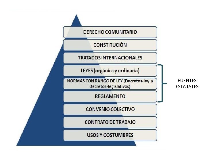 FUENTES ESTATALES 