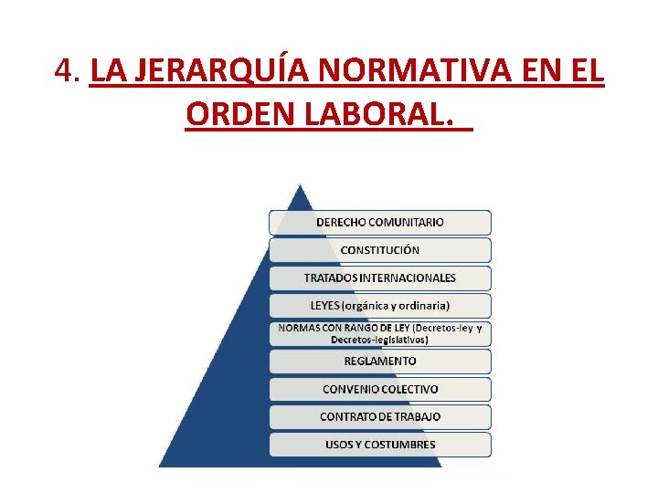 4. LA JERARQUÍA NORMATIVA EN EL ORDEN LABORAL. _ 