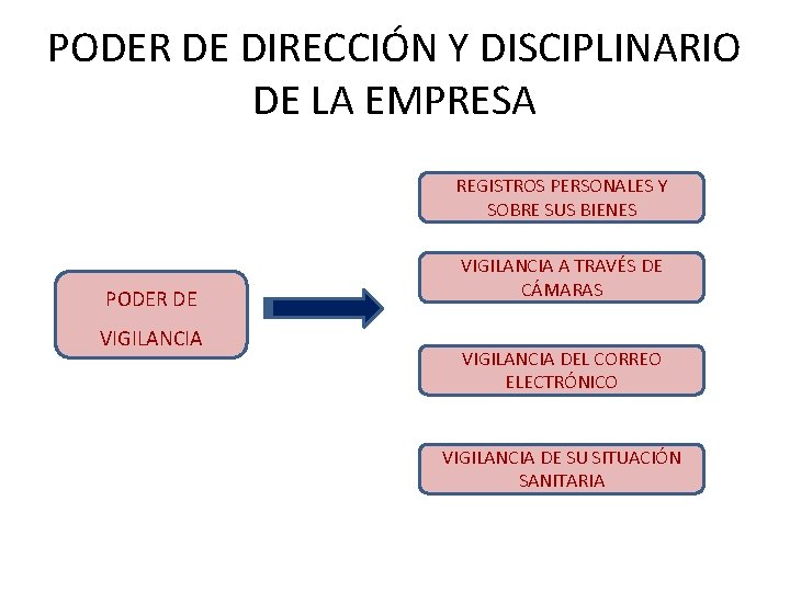 PODER DE DIRECCIÓN Y DISCIPLINARIO DE LA EMPRESA REGISTROS PERSONALES Y SOBRE SUS BIENES