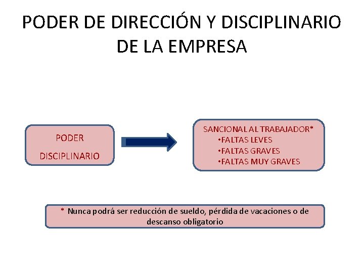 PODER DE DIRECCIÓN Y DISCIPLINARIO DE LA EMPRESA PODER DISCIPLINARIO SANCIONAL AL TRABAJADOR* •