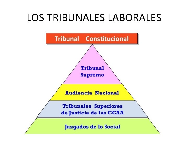 LOS TRIBUNALES LABORALES 