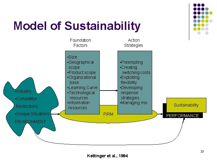 Model of Sustainability Foundation Factors • Industry • Competitor Restrictions • Unique Situations Action
