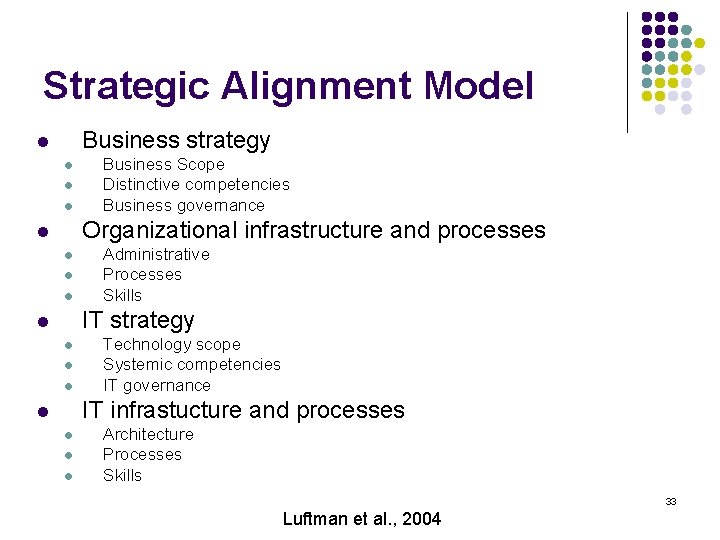 Strategic Alignment Model Business strategy l l Business Scope Distinctive competencies Business governance Organizational