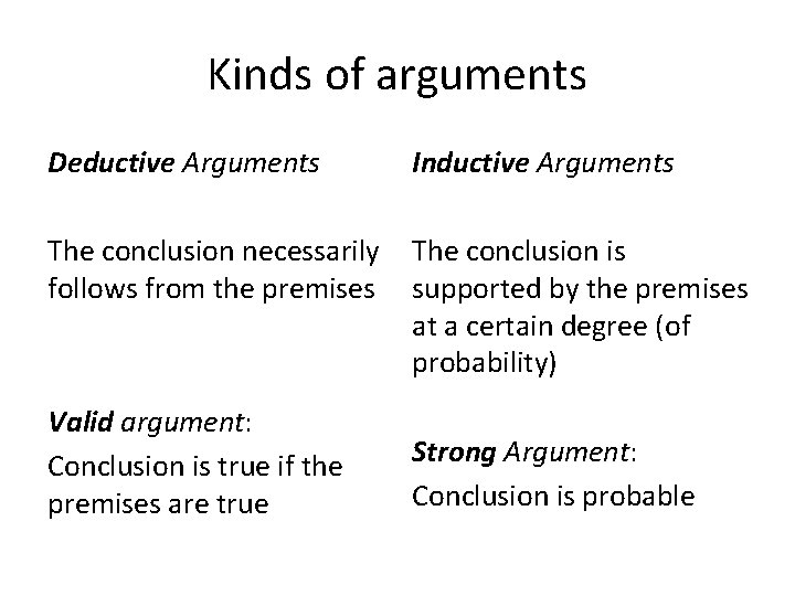 Kinds of arguments Deductive Arguments Inductive Arguments The conclusion necessarily The conclusion is follows