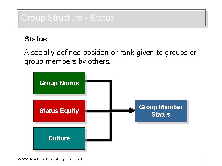 Group Structure - Status A socially defined position or rank given to groups or