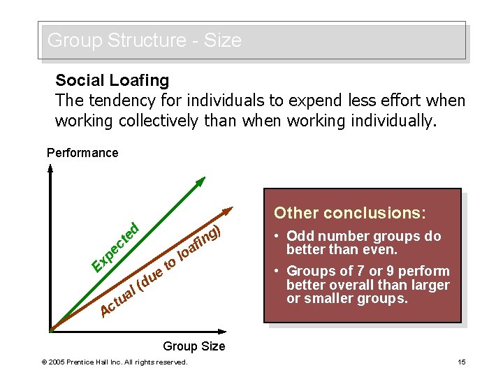 Group Structure - Size Social Loafing The tendency for individuals to expend less effort