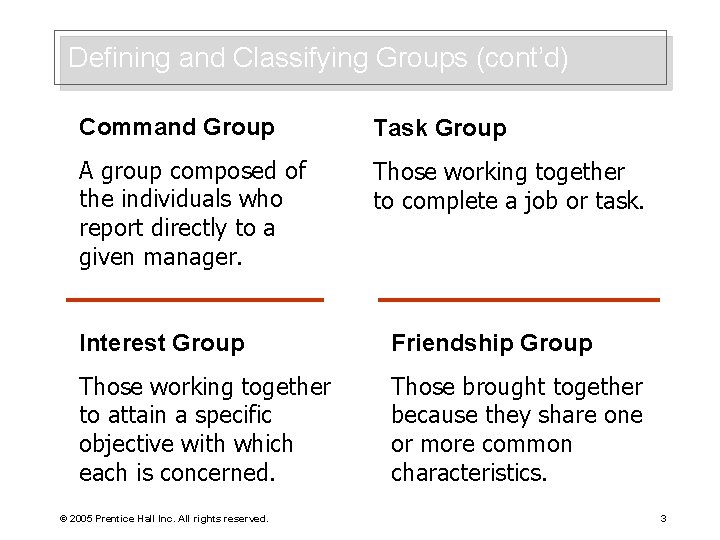 Defining and Classifying Groups (cont’d) Command Group Task Group A group composed of the