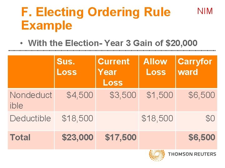 F. Electing Ordering Rule Example NIM • With the Election- Year 3 Gain of