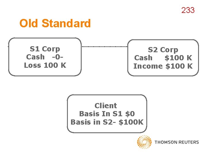 233 Old Standard S 1 Corp Cash -0 Loss 100 K S 2 Corp