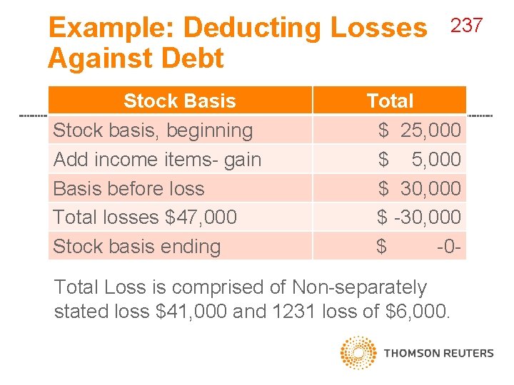 Example: Deducting Losses Against Debt Stock Basis Stock basis, beginning Add income items- gain