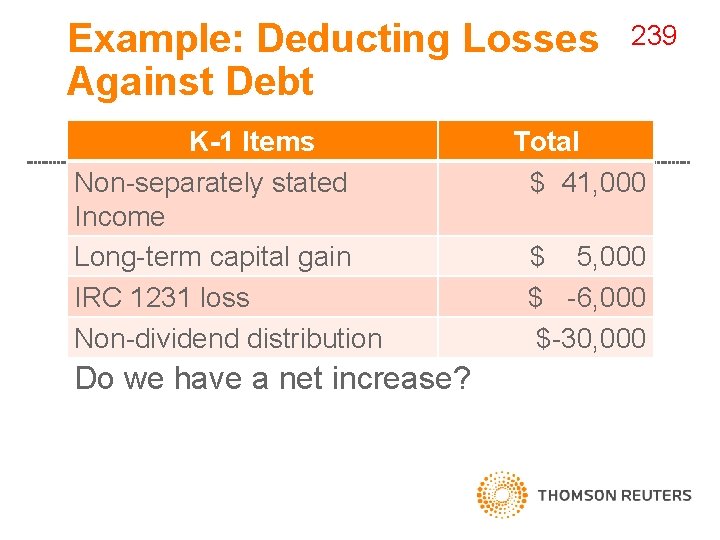 Example: Deducting Losses Against Debt K-1 Items Non-separately stated Income Long-term capital gain IRC