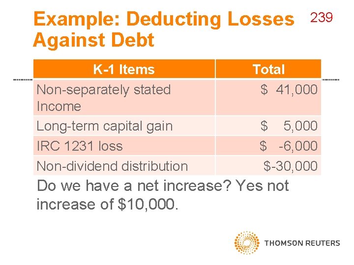 Example: Deducting Losses Against Debt K-1 Items Non-separately stated Income Long-term capital gain IRC
