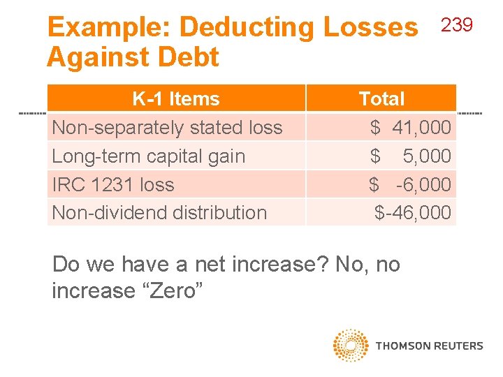 Example: Deducting Losses Against Debt K-1 Items Non-separately stated loss Long-term capital gain IRC