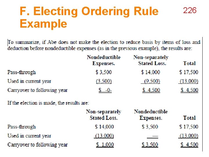 F. Electing Ordering Rule Example 226 