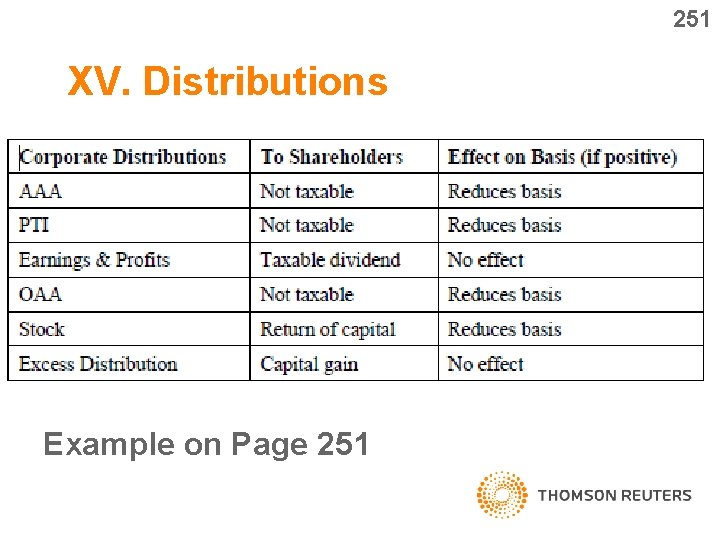 251 XV. Distributions Example on Page 251 