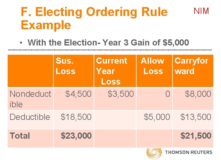 F. Electing Ordering Rule Example NIM • With the Election- Year 3 Gain of