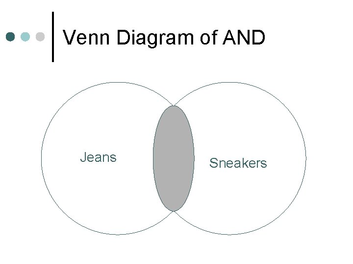 Venn Diagram of AND Jeans Sneakers 