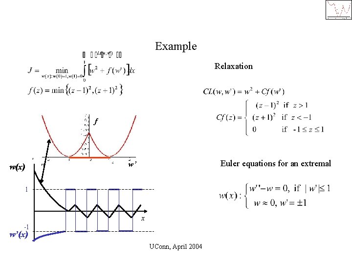 Example Relaxation f w(x) w Euler equations for an extremal w’ 1 x -1