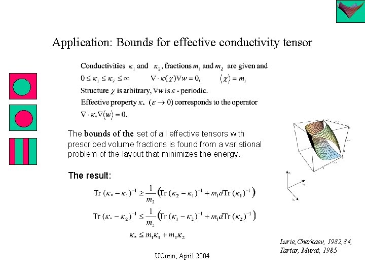 Application: Bounds for effective conductivity tensor The bounds of the set of all effective