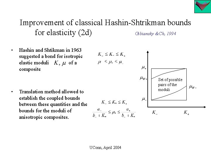 Improvement of classical Hashin-Shtrikman bounds for elasticity (2 d) Gibiansky &Ch, 1994 • •