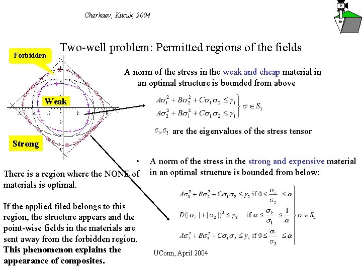 Cherkaev, Kucuk, 2004 Forbidden Two-well problem: Permitted regions of the fields A norm of