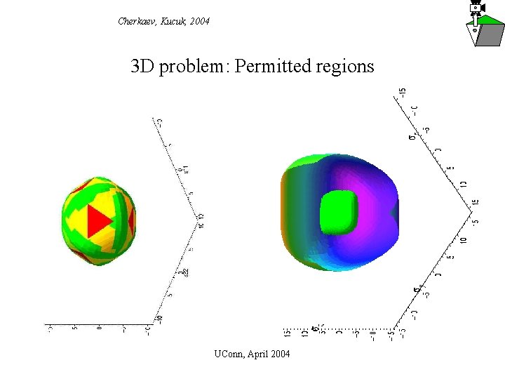 Cherkaev, Kucuk, 2004 3 D problem: Permitted regions UConn, April 2004 