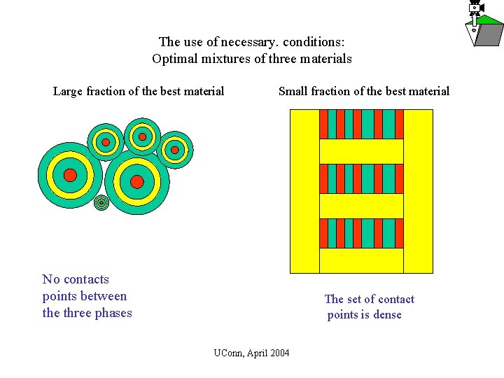 The use of necessary. conditions: Optimal mixtures of three materials Large fraction of the