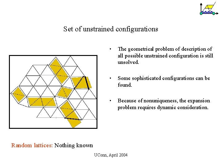 Set of unstrained configurations • The geometrical problem of description of all possible unstrained