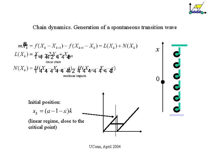 Chain dynamics. Generation of a spontaneous transition wave x 0 Initial position: (linear regime,