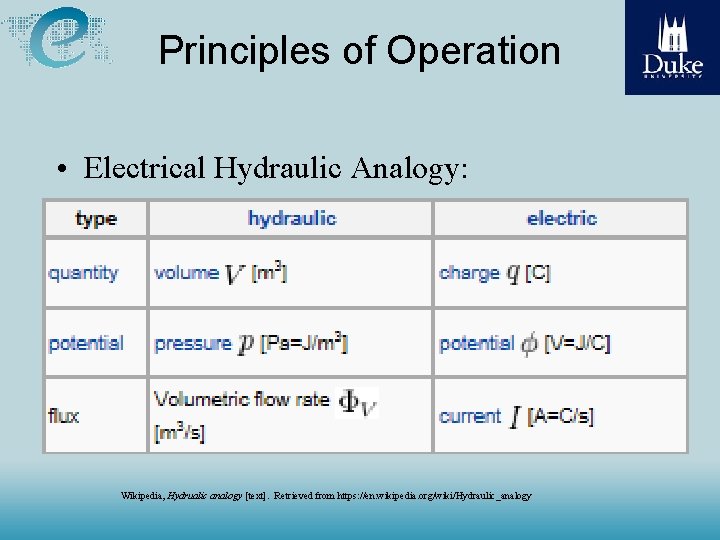 Principles of Operation • Electrical Hydraulic Analogy: Wikipedia, Hydrualic analogy [text]. Retrieved from https: