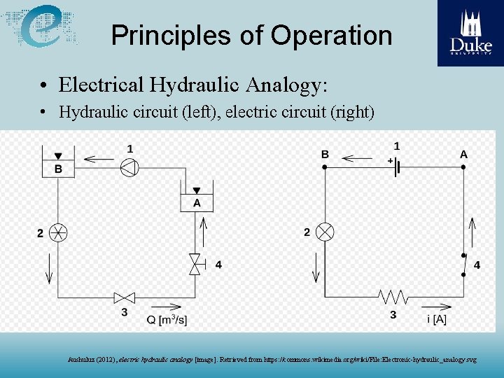 Principles of Operation • Electrical Hydraulic Analogy: • Hydraulic circuit (left), electric circuit (right)