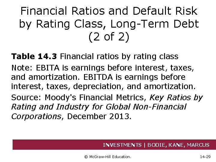 Financial Ratios and Default Risk by Rating Class, Long-Term Debt (2 of 2) Table