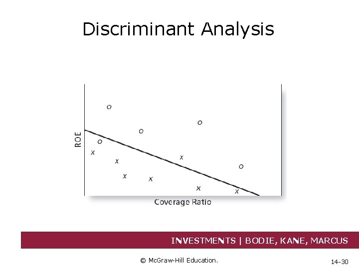 Discriminant Analysis INVESTMENTS | BODIE, KANE, MARCUS © Mc. Graw-Hill Education. 14 -30 