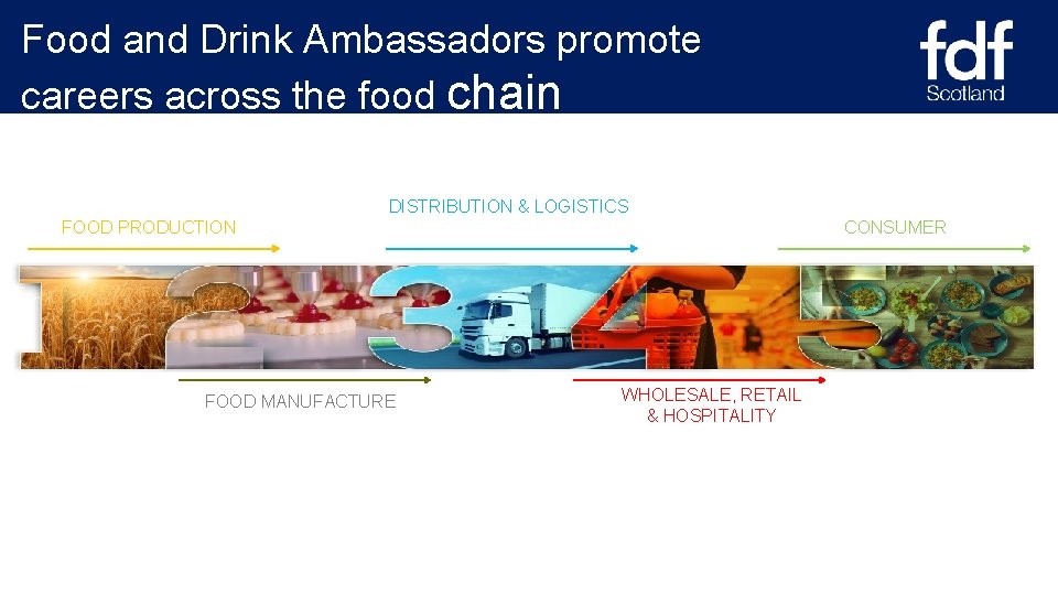 Food and Drink Ambassadors promote careers across the food chain DISTRIBUTION & LOGISTICS FOOD