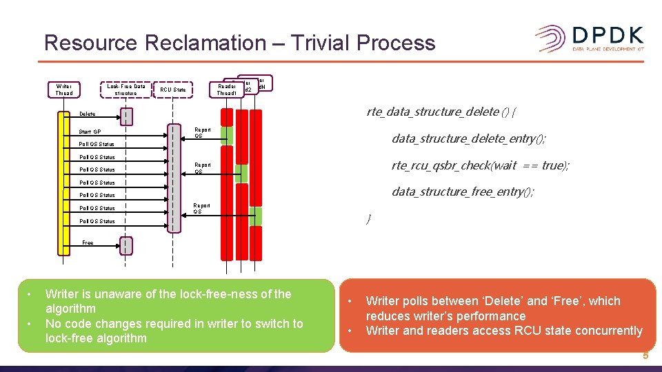 Resource Reclamation – Trivial Process Writer Thread Lock-Free Data structure Reader Thread. N Thread