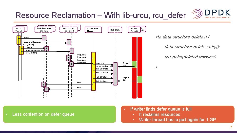 Resource Reclamation – With lib-urcu, rcu_defer Lock-Free Data structure Writer Thread Queue Defer. TLS