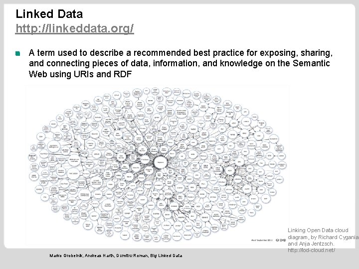 Linked Data http: //linkeddata. org/ A term used to describe a recommended best practice
