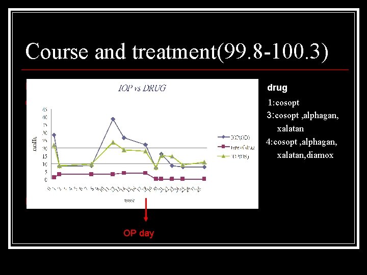 Course and treatment(99. 8 -100. 3) n drug n 1: cosopt 3: cosopt ,