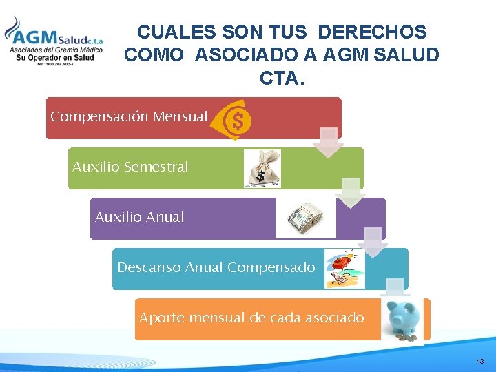 CUALES SON TUS DERECHOS COMO ASOCIADO A AGM SALUD CTA. Compensación Mensual Auxilio Semestral