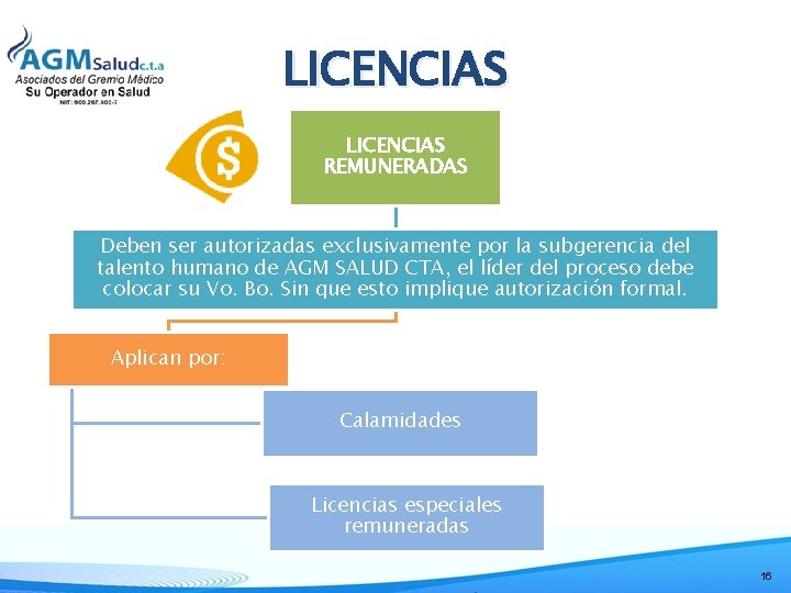 LICENCIAS REMUNERADAS Deben ser autorizadas exclusivamente por la subgerencia del talento humano de AGM