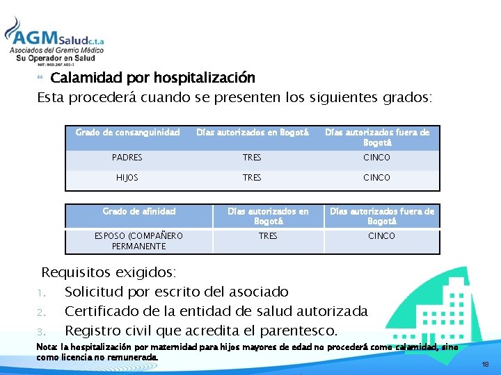 Calamidad por hospitalización Esta procederá cuando se presenten los siguientes grados: Grado de consanguinidad