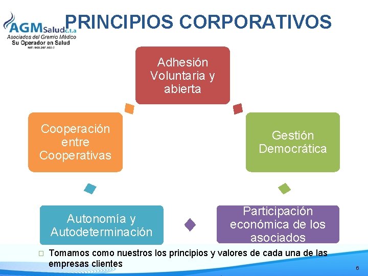 PRINCIPIOS CORPORATIVOS Adhesión Voluntaria y abierta Cooperación entre Cooperativas Autonomía y Autodeterminación � Gestión