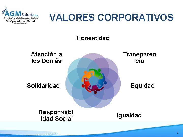 VALORES CORPORATIVOS Honestidad Atención a los Demás Solidaridad Responsabil idad Social Transparen cia Equidad