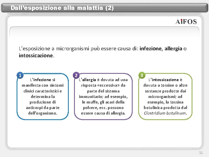 Dall’esposizione alla malattia (2) L’esposizione a microrganismi può essere causa di: infezione, allergia o