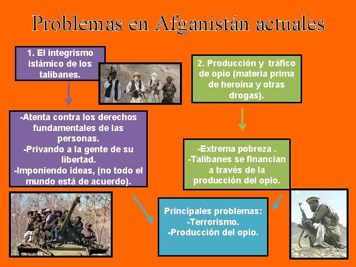 Problemas en Afganistán actuales 1. El integrismo islámico de los talibanes. -Atenta contra los
