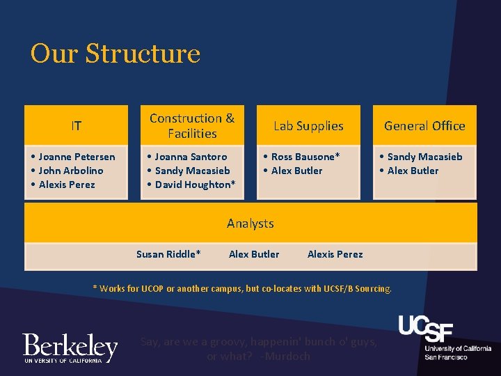 Our Structure Construction & Facilities IT • Joanne Petersen • John Arbolino • Alexis