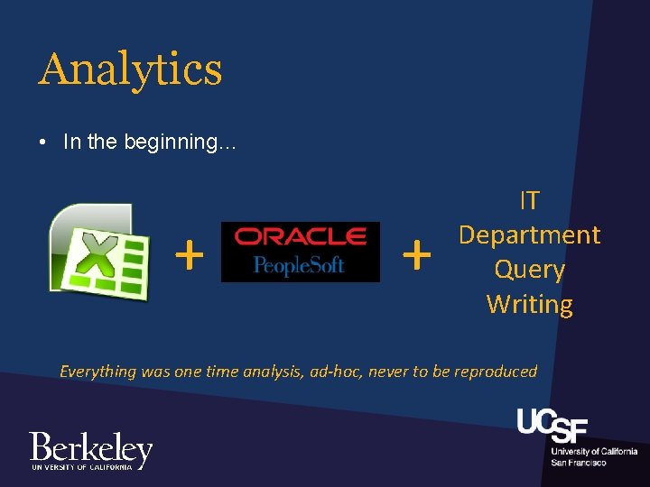 Analytics • In the beginning… + + IT Department Query Writing Everything was one