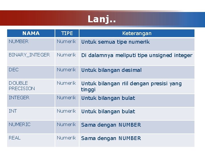 Lanj. . NAMA TIPE Keterangan NUMBER Numerik Untuk semua tipe numerik BINARY_INTEGER Numerik Di